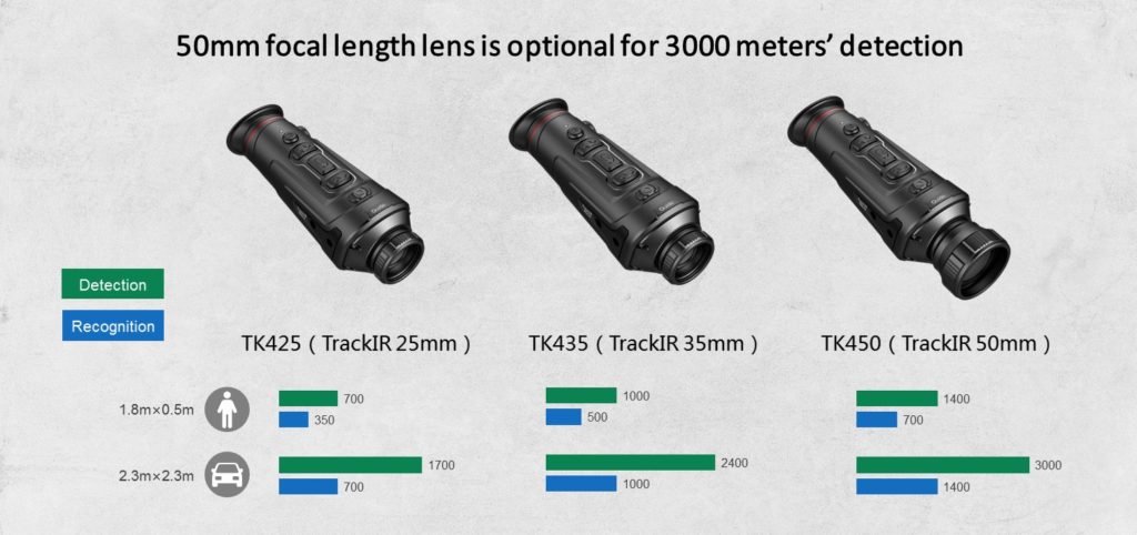 GuideIR Track IR / Track IR PRO Handheld Thermal Imager - Guide IR USA